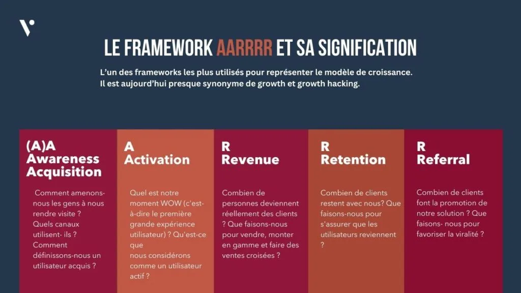détail tableau framework modèle AARRR